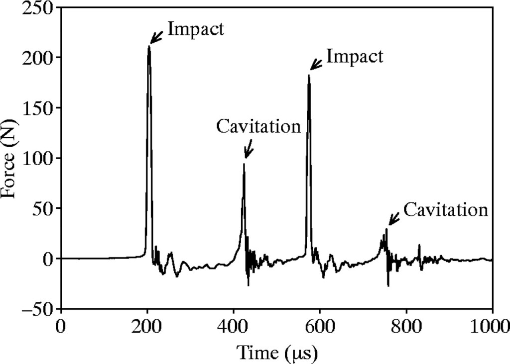 Text Box: Figure-a: The time bound movement of the appendage of the shrimp during a strike at 0,1,2,3 seconds, Figure-b: The internal structure of the muscle and the Saddle like muscle for the quick retraction for the punch, Figure-c: shows the mechanism of the contraction and retraction of the saddle like muscle for during punch with the parabolic movement of the appendage [http://ib.berkeley.edu/labs/patek/shrimpMechanics/Pateketal2004Nature.pdf]


